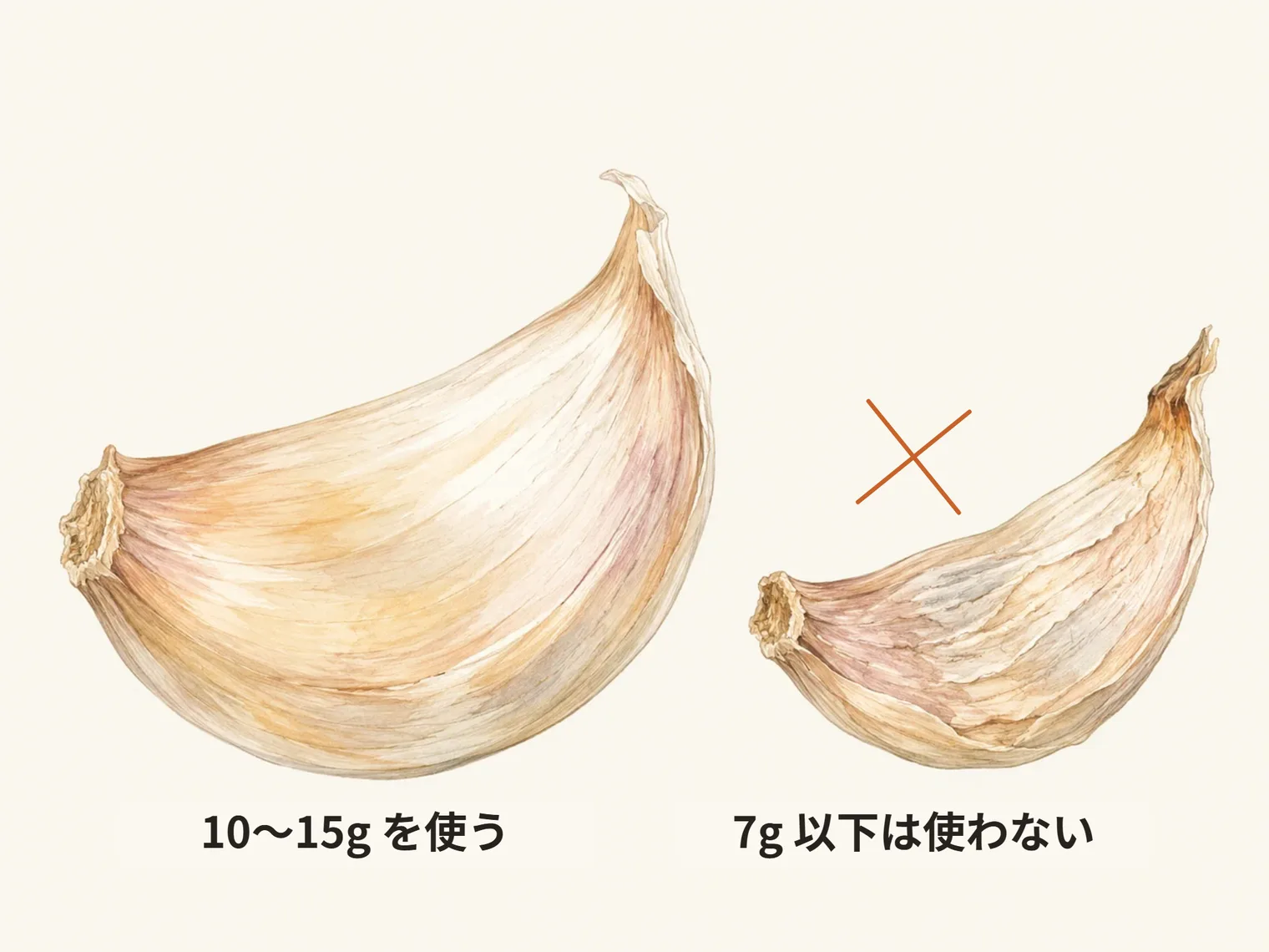 10〜15g を使う。7g 以下は使わない
